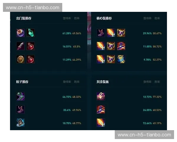 英雄联盟数据预测:把数据变成胜率利器